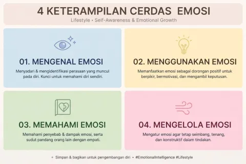 Bukan Soal Pintar Otak, Ini 4 Keterampilan Orang yang Cerdas Secara Emosi yang Bisa Kamu Latih Mulai Hari Ini