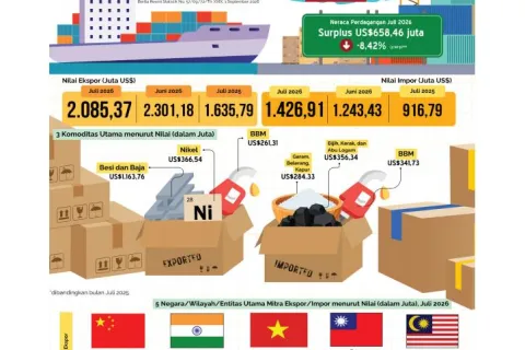 Ekspor Nikel dari Morowali dan Sulawesi Tengah Tembus Miliaran Dolar AS